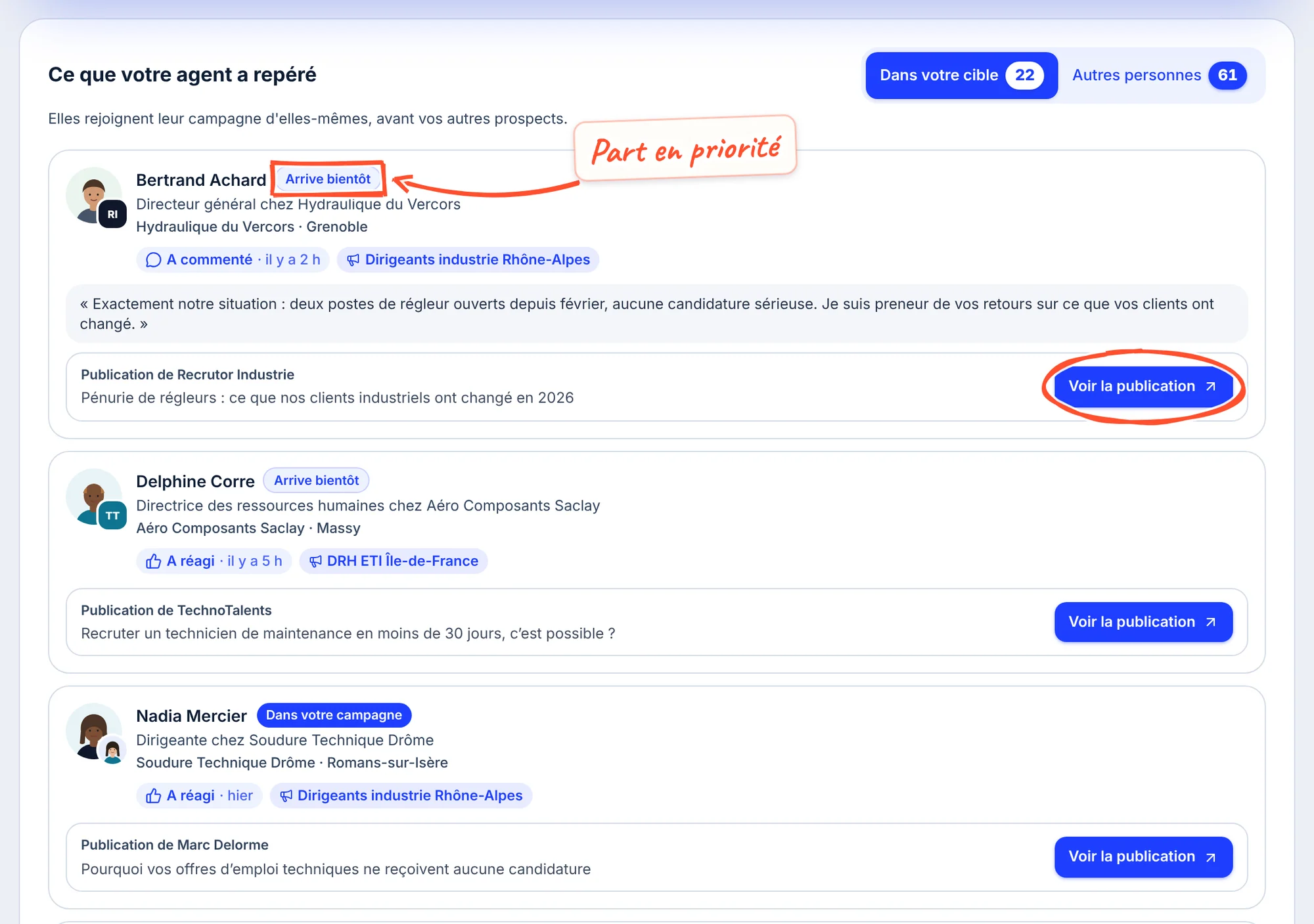 Section Ce que votre agent a repéré, onglet Dans votre cible (22) : Bertrand Achard, Directeur général chez Hydraulique du Vercors, Grenoble, avec la pastille Arrive bientôt encadrée et la note Part en priorité ; A commenté il y a 2 h, campagne Dirigeants industrie Rhône-Alpes ; son commentaire, puis Publication de Recrutor Industrie et le bouton Voir la publication entouré. En dessous, Delphine Corre (Arrive bientôt, A réagi il y a 5 h, DRH ETI Île-de-France) et Nadia Mercier (Dans votre campagne).