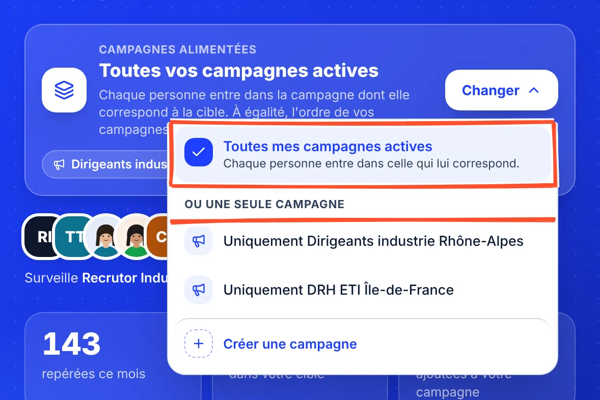 La carte Campagnes alimentées et sa liste ouverte sous le bouton Changer : Toutes mes campagnes actives, cochée et encadrée (Chaque personne entre dans celle qui lui correspond), puis, sous Ou une seule campagne (souligné), Uniquement Dirigeants industrie Rhône-Alpes, Uniquement DRH ETI Île-de-France, et Créer une campagne.