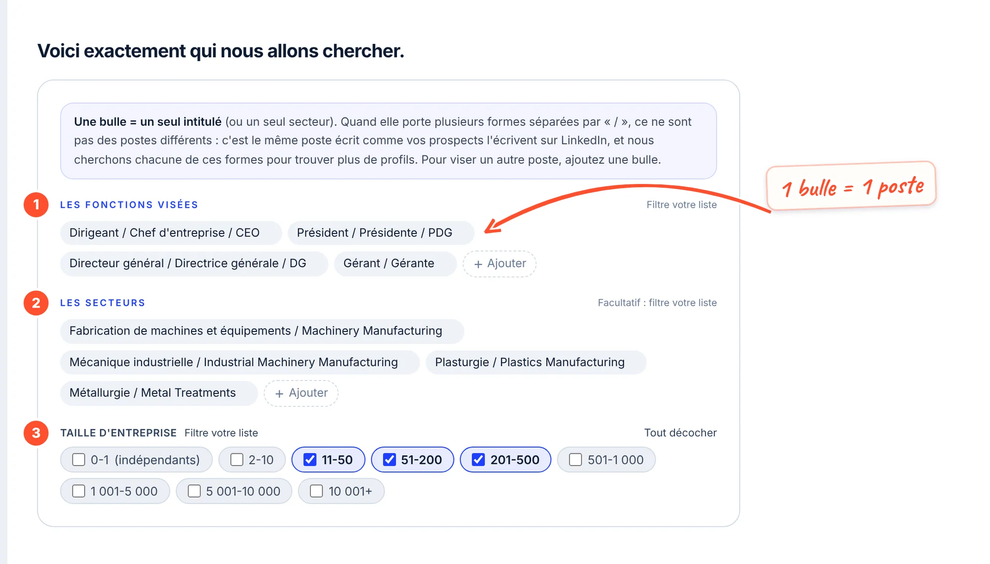 La section de la cible : un encadré explique qu'une bulle est un seul intitulé, puis les fonctions visées (1), les secteurs (2) et les cases de taille d'entreprise (3).