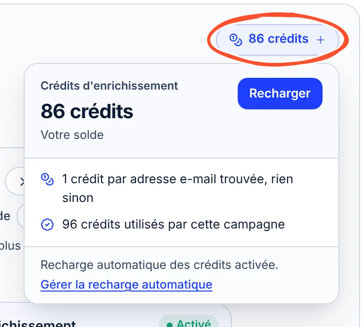 Compteur 86 crédits entouré en haut à droite du schéma, et sa fenêtre ouverte : Crédits d'enrichissement, 86 crédits, bouton Recharger, 1 crédit par adresse e-mail trouvée, rien sinon, 96 crédits utilisés par cette campagne, recharge automatique activée.