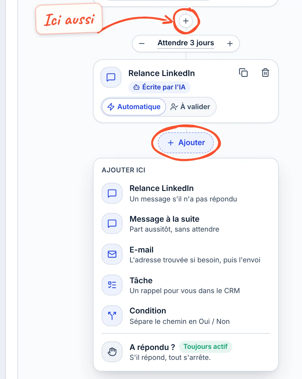 Le bouton Ajouter entouré sous la carte Relance LinkedIn, et le menu Ajouter ici ouvert : Relance LinkedIn, Message à la suite, E-mail, Tâche, Condition, puis A répondu ? Toujours actif. Un petit plus entouré sur un trait plus haut, avec la note Ici aussi.