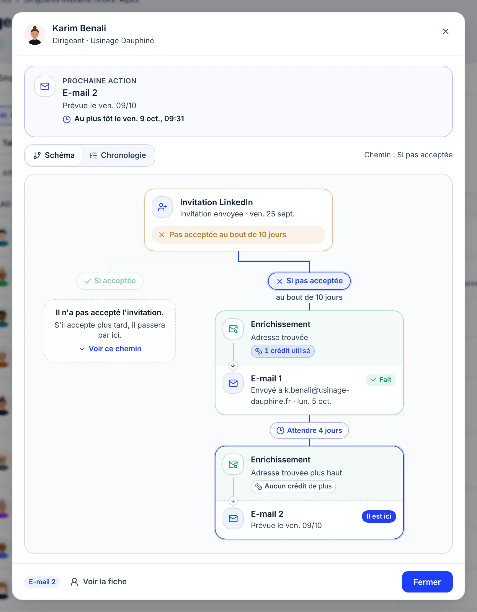 Parcours de Karim Benali, vue Schéma : prochaine action E-mail 2 prévue le jeu. 08/10 ; l'invitation marquée Pas acceptée au bout de 10 jours ; le chemin Si pas acceptée en bleu avec l'adresse trouvée, l'E-mail 1 fait, puis l'E-mail 2 marqué Il est ici. Le chemin Si acceptée indique Il n'a pas accepté l'invitation.