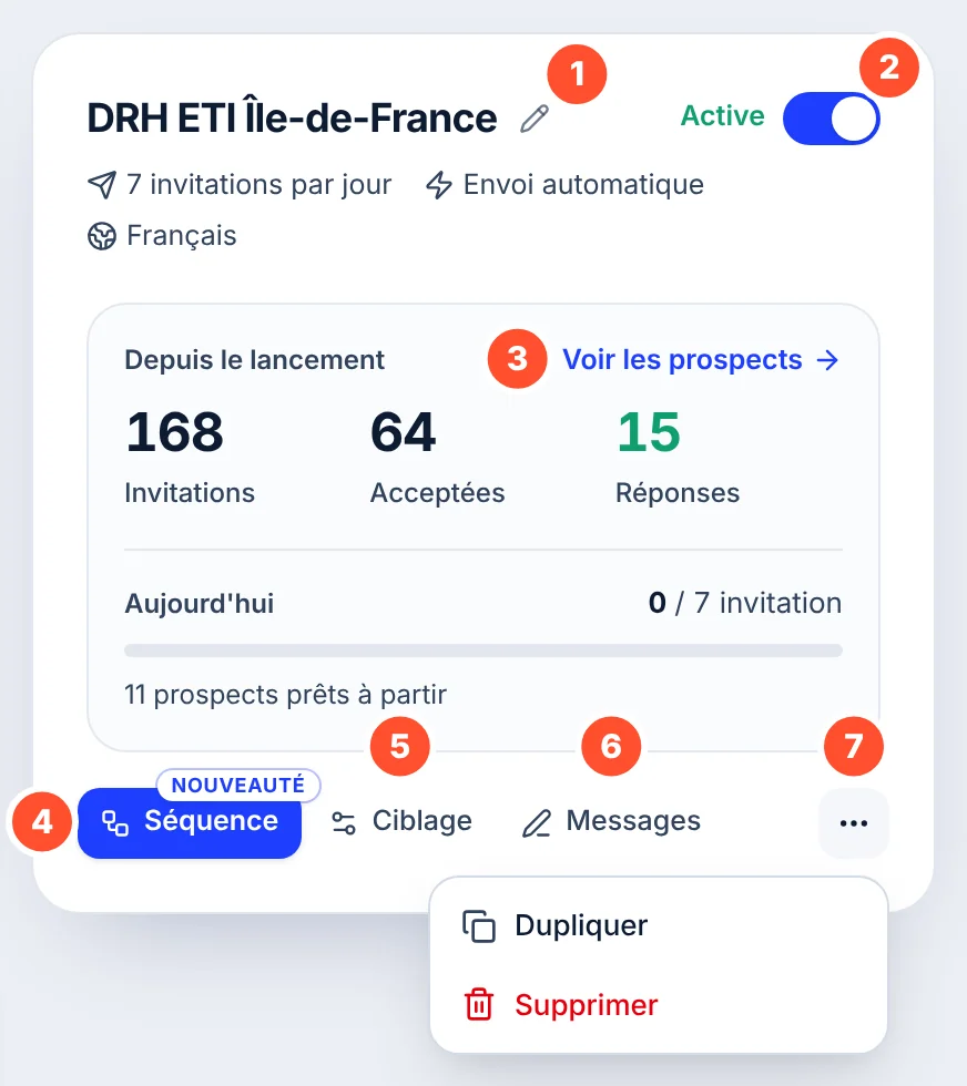 Carte de la campagne DRH ETI Île-de-France, avec sept pastilles numérotées sur ses gestes et le menu Plus d'actions ouvert sur Dupliquer et Supprimer.
