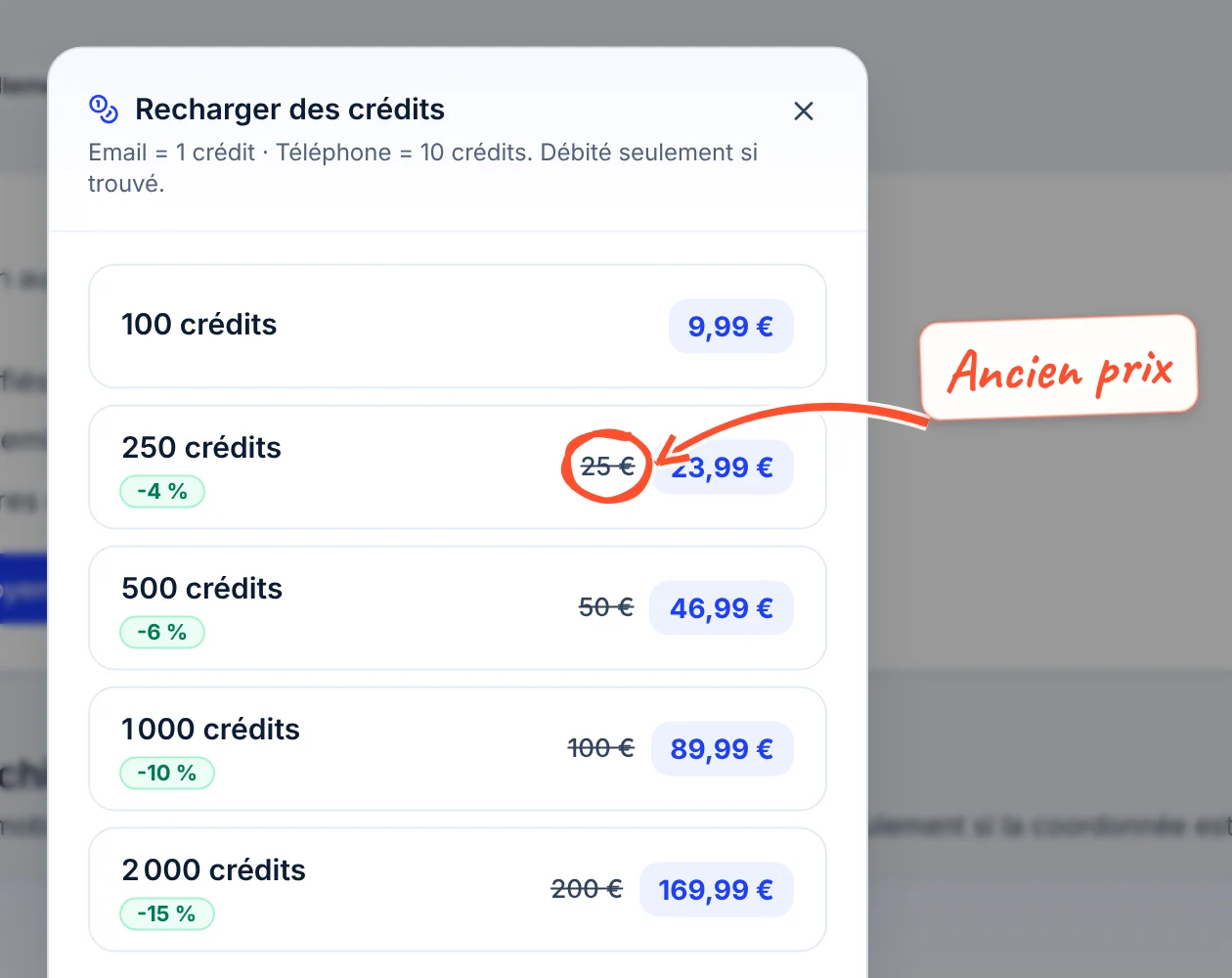 Fenêtre Recharger des crédits : cinq packs, de 100 crédits à 9,99 euros jusqu'à 2 000 crédits à 169,99 euros, avec la remise et l'ancien prix barré entouré sur le pack de 250 crédits.