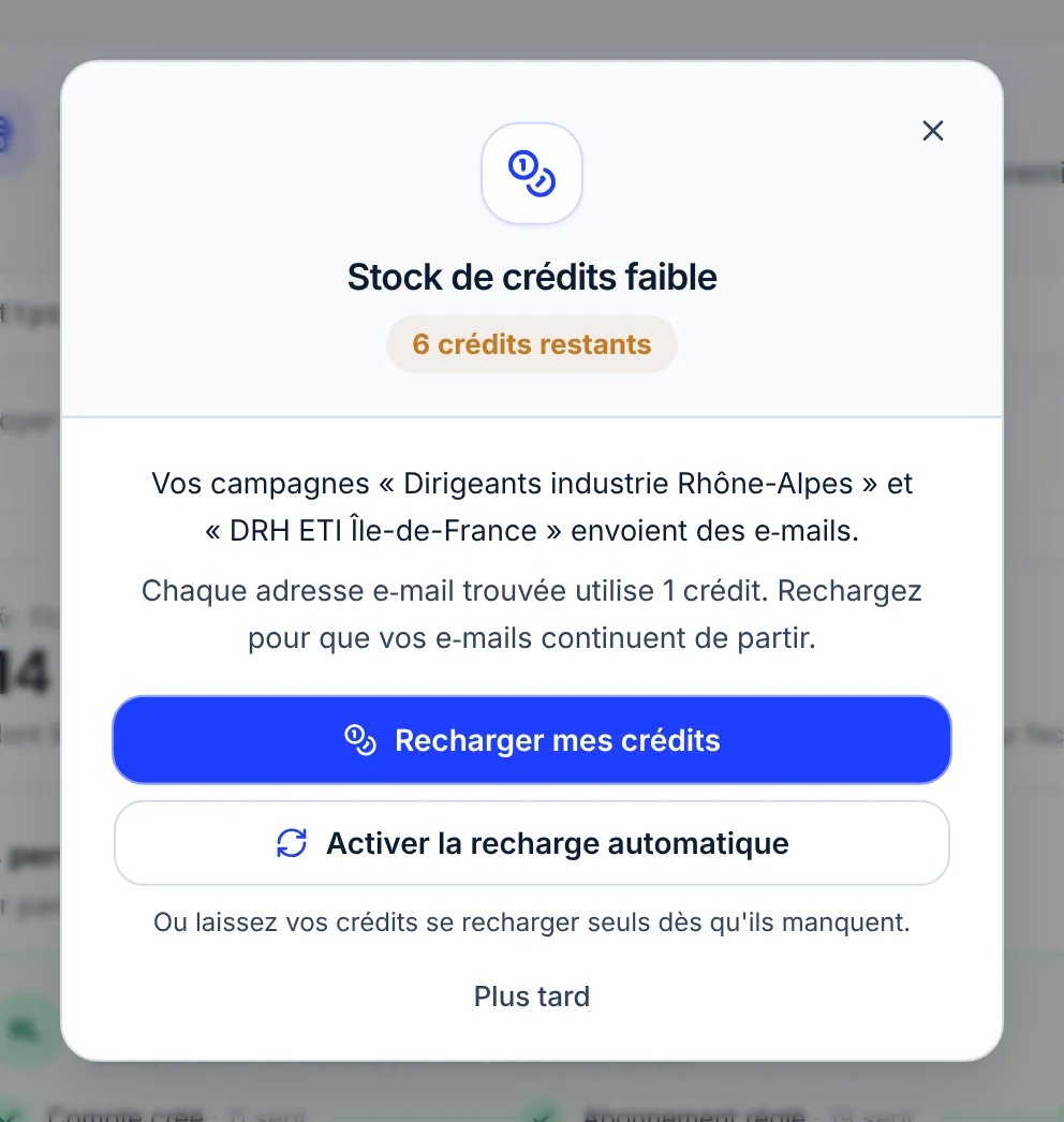Fenêtre Stock de crédits faible : 6 crédits restants, les deux campagnes qui envoient des e-mails, boutons Recharger mes crédits et Activer la recharge automatique, lien Plus tard.