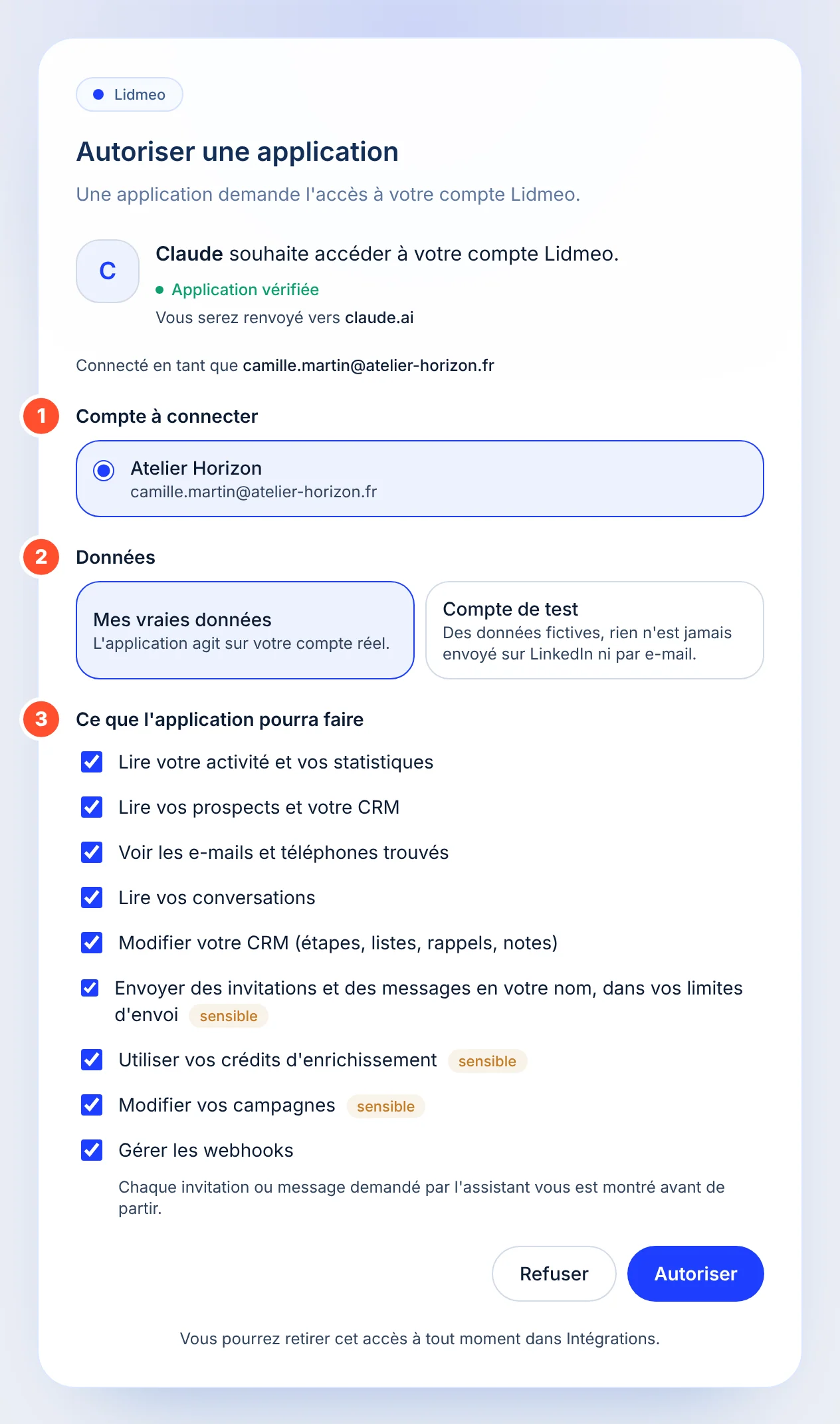 Écran Autoriser une application : Claude souhaite accéder à votre compte Lidmeo, Application vérifiée, renvoi vers claude.ai. Pastilles 1 sur Compte à connecter (Atelier Horizon), 2 sur Données (Mes vraies données ou Compte de test), 3 sur Ce que l'application pourra faire (neuf droits cochés, trois marqués sensible). Boutons Refuser et Autoriser.