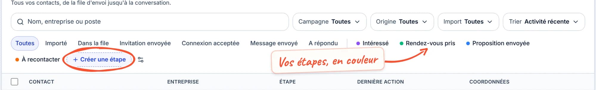 La rangée des étapes : Toutes, les étapes automatiques, puis Intéressé, Rendez-vous pris, Proposition envoyée et À recontacter en couleur, le bouton Créer une étape entouré.