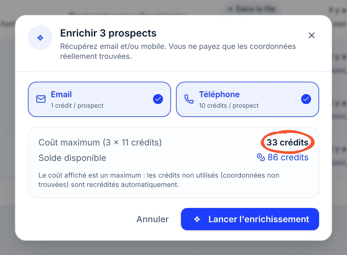 La fenêtre Enrichir 3 prospects : Email à 1 crédit par prospect et Téléphone à 10 crédits par prospect, tous deux cochés, le coût maximum 3 × 11 crédits = 33 crédits entouré, le solde disponible de 86 crédits, et le bouton Lancer l'enrichissement.
